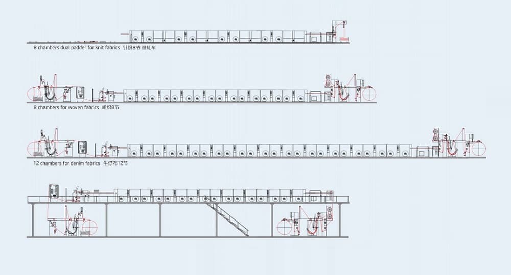Energy-Saving Hot-Air Stenter
