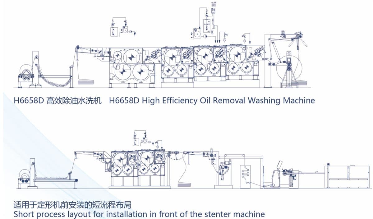 Oil-Removal Washing Machine